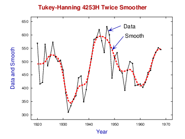 Tukey-Hanning 4253H twice smoother