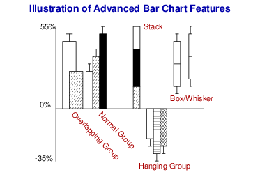 Bar chart features