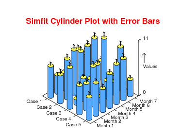 3D cylinder plot with error bars