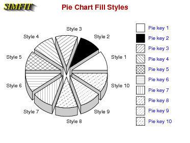 Perspective in pie charts
