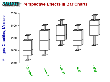 Perspective in box and whisker plots