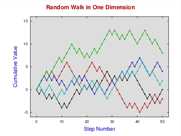 random walk in one dimension