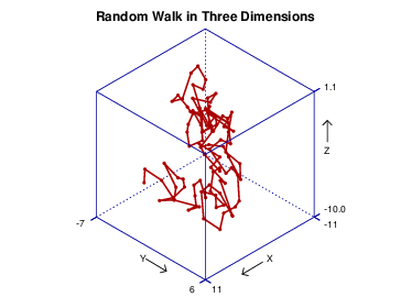 random walk in three dimensions
