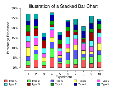 Stacked bar chart features